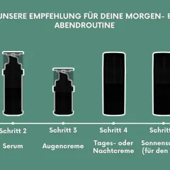 Sechs Schritte für deine Morgen- & Abendroutine: Reinigen, Serum, Augencreme, Tages- oder Nachtcreme (mit Hyaluron oder Retinol), Sonnenschutz, getöntes Serum.