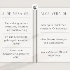 Vergleich von Aloe Vera Gel und Öl. Das Gel wird extrahiert, gefiltert und stabilisiert, oft aus Konzentrat. Das Öl enthält nur 2 Zutaten: Öl und Aloe Vera.