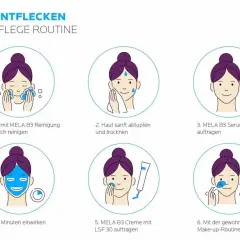 Hautpflege-Routine gegen Pigmentflecken: Reinigung, Serum, Maske und Creme mit Niacinamid für reine Haut.
