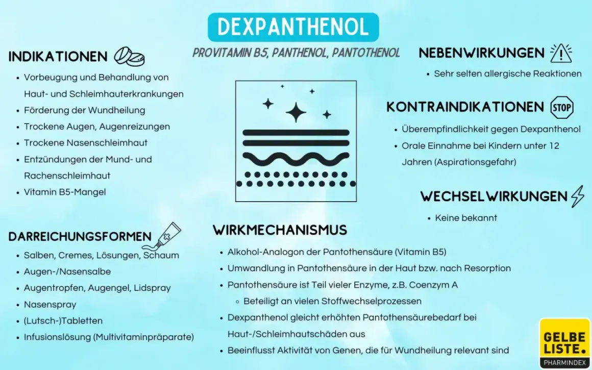 Dexpanthenol: Indikationen, Wirkmechanismus, Kontraindikationen. Seltene Nebenwirkungen sind allergische Reaktionen.