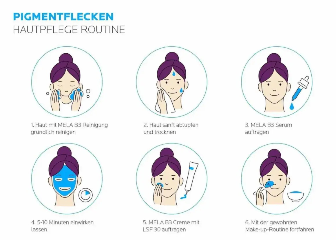 Hautpflege-Routine gegen Pigmentflecken: Reinigung, Serum, Maske und Creme mit Niacinamid für reine Haut.