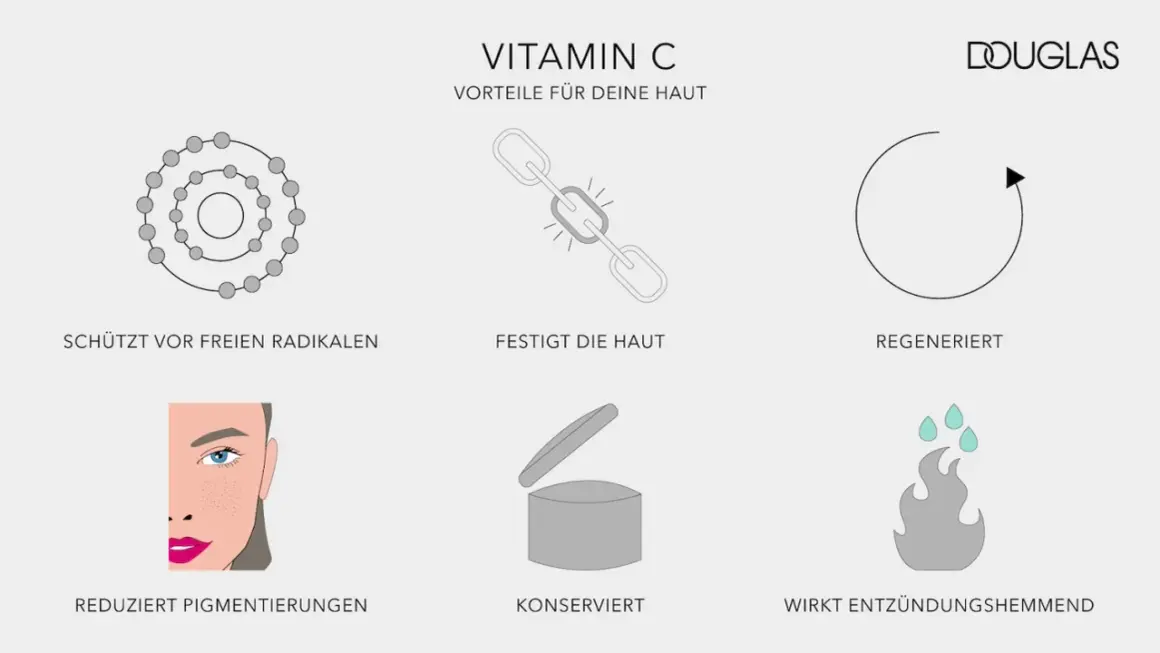 Vorteile von Vitamin C Derivat für die Haut: Schutz vor freien Radikalen, Festigung, Regeneration, Reduzierung von Pigmentierungen, Konservierung und entzündungshemmende Wirkung.