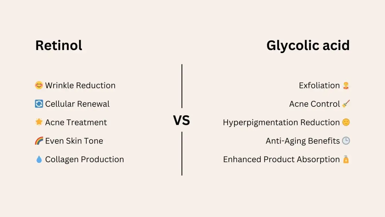 Retinol vs. Glykolsäure: Faltenreduktion, Zellerneuerung, Aknebehandlung, ebenmäßiger Teint, Kollagenproduktion vs. Peeling, Aknekontrolle, Hyperpigmentierung, Anti-Aging.