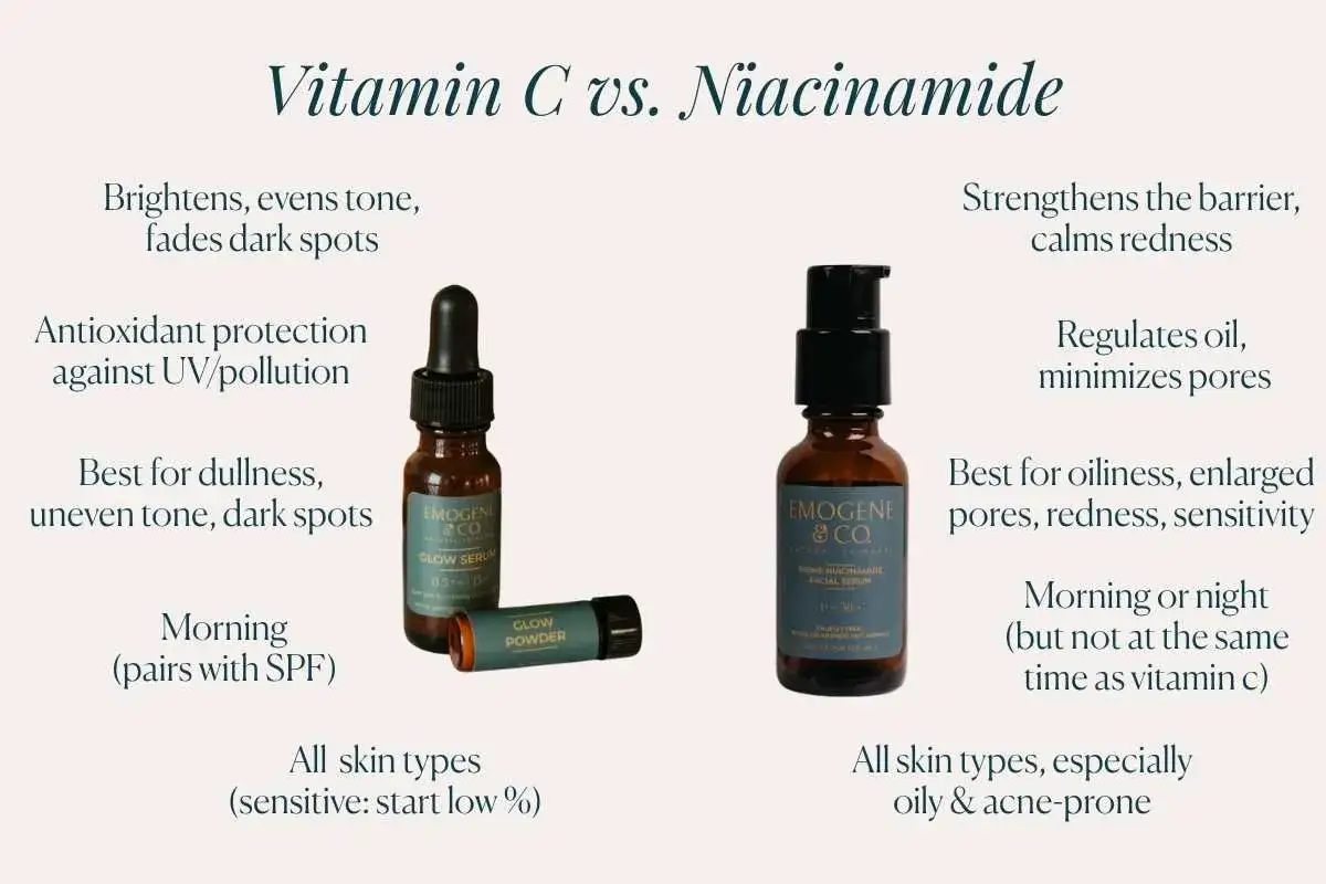 Vergleich: Vitamin C für Ausstrahlung und Schutz, Niacinamid für Stärkung und Ölregulierung. Beide für alle Hauttypen.