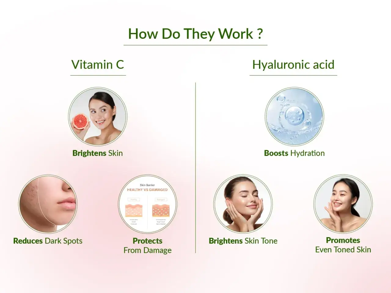 Vitamin C und Hyaluron kombinieren für strahlende Haut. Das Bild zeigt, wie Vitamin C die Haut aufhellt und Hyaluronsäure Feuchtigkeit spendet.