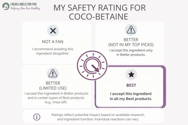 Coco-Betaine in Kosmetik - Wirkung und Verträglichkeit